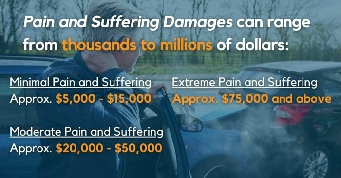 pain and suffering damages california