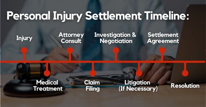 typical personal injury settlements